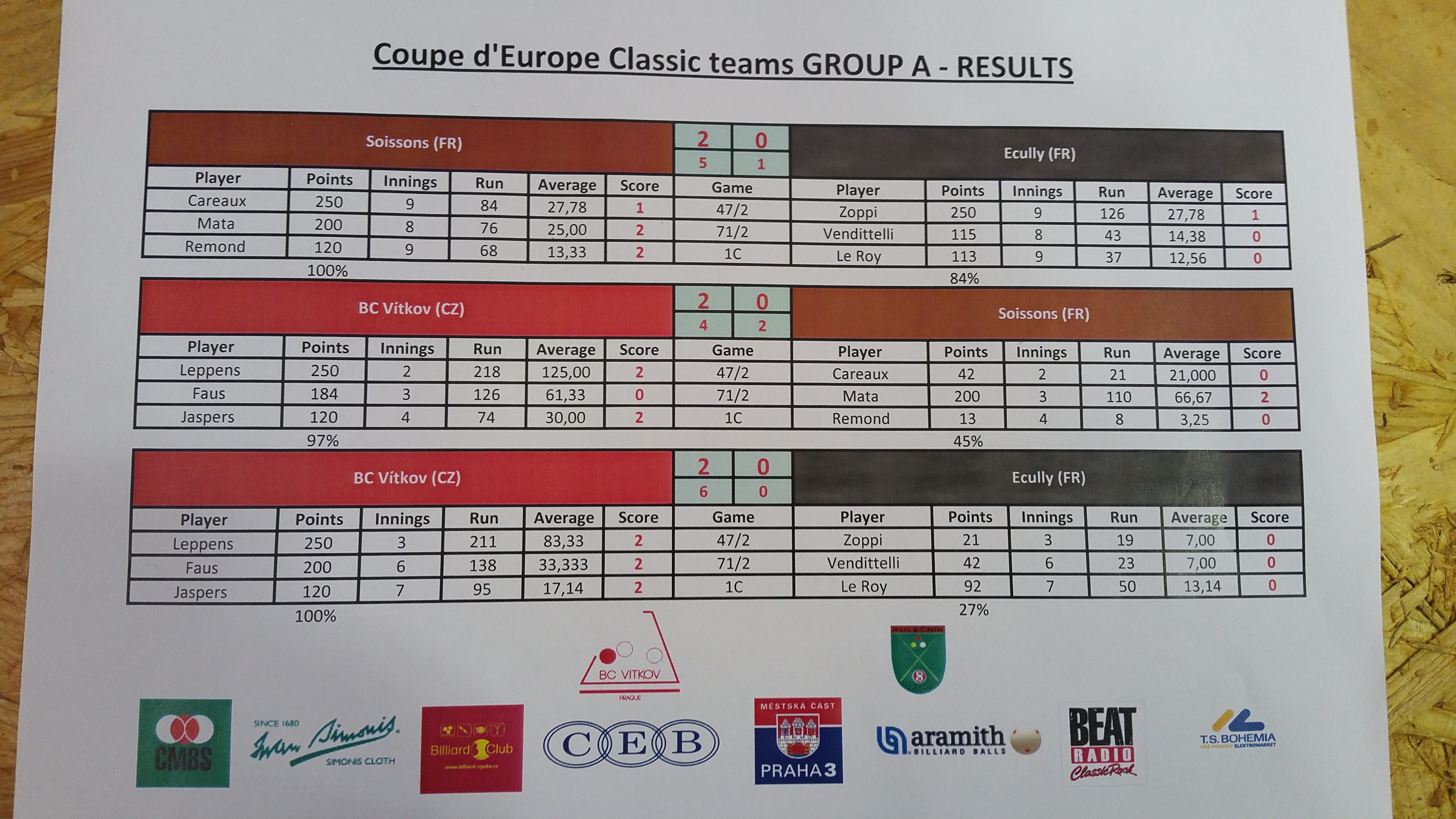Coupe d'Europe 2017 - finale Prague