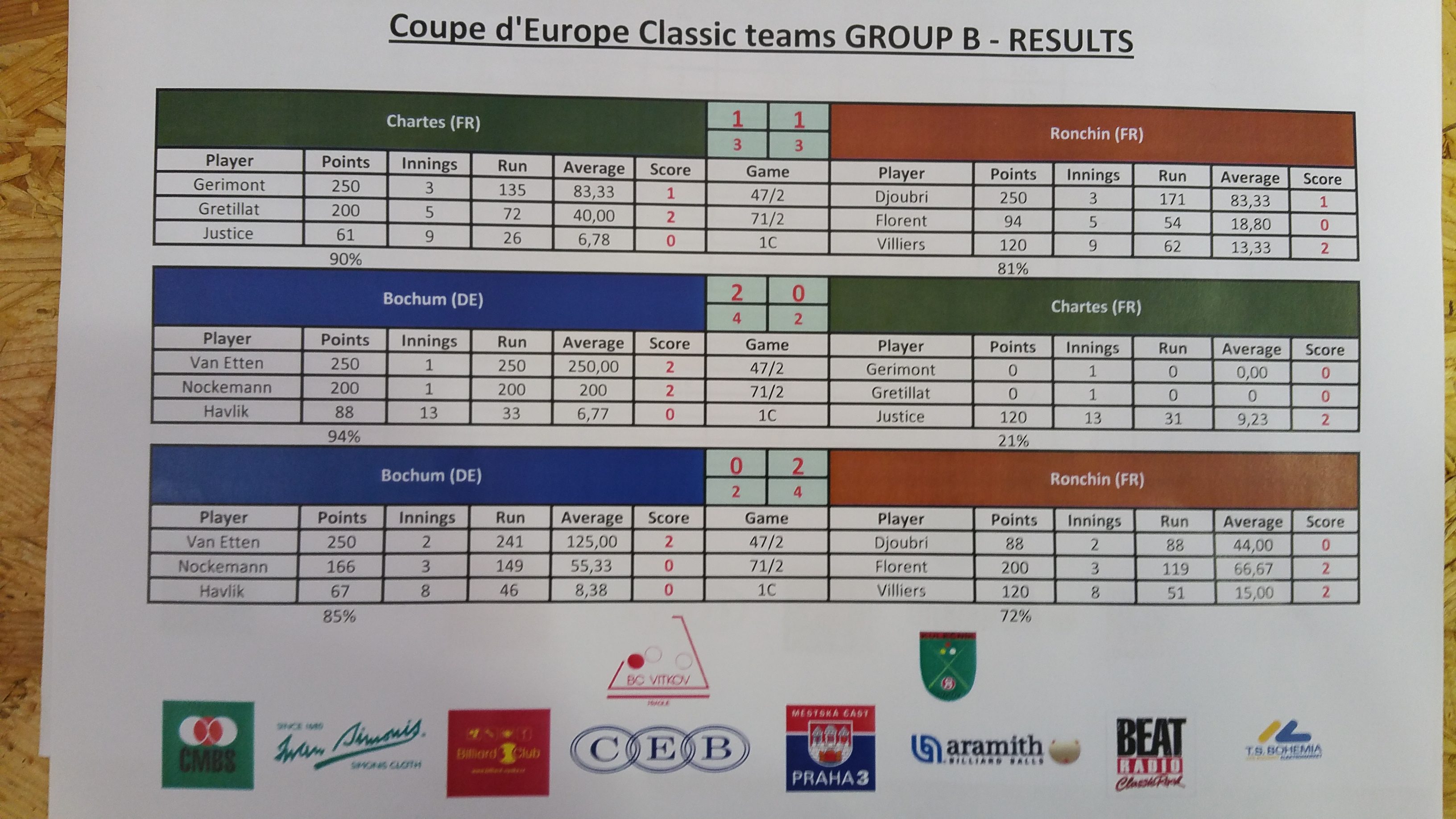 Coupe d'Europe 2017 - finale Prague