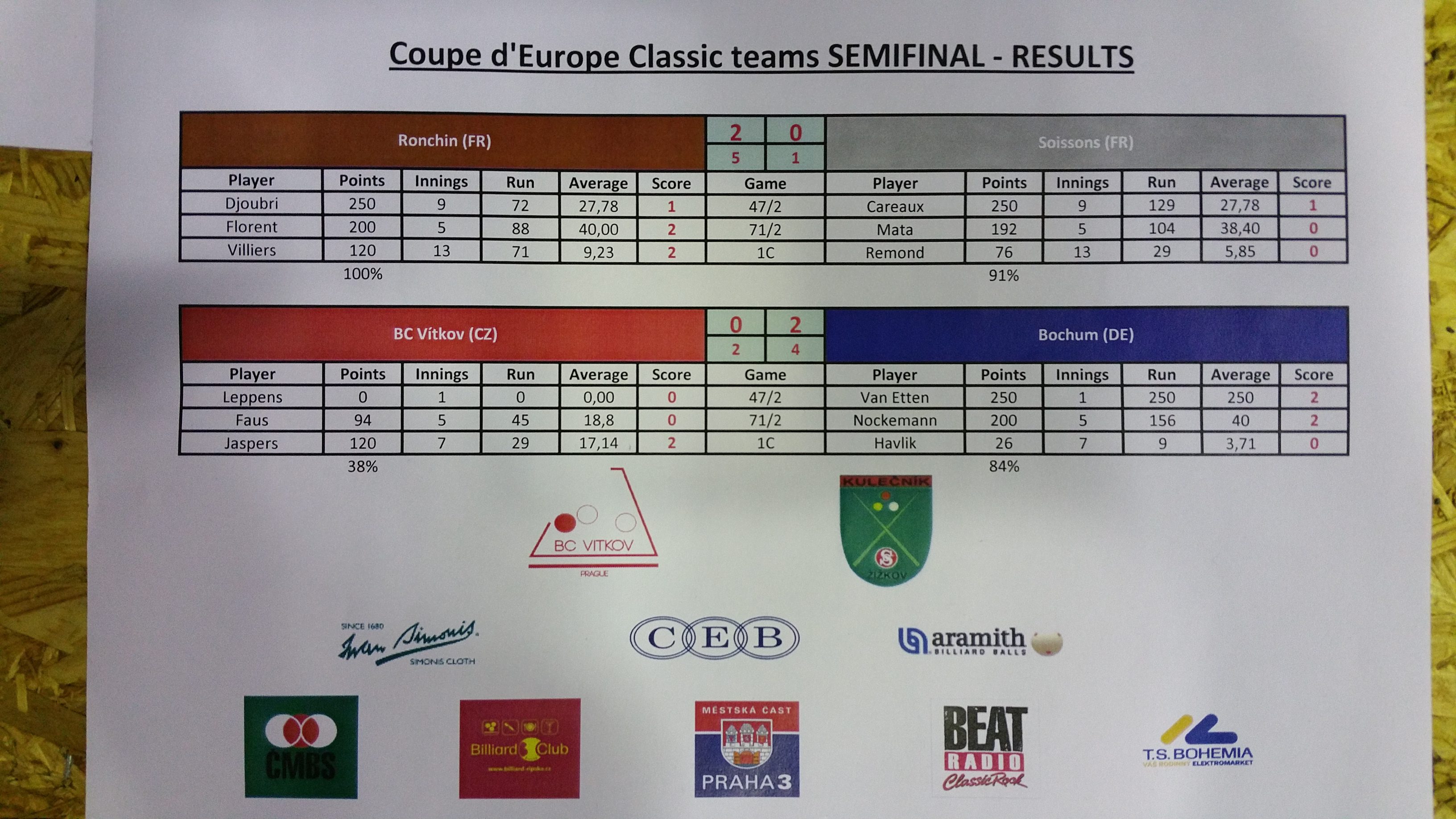 Coupe d'Europe 2017 - finale Prague